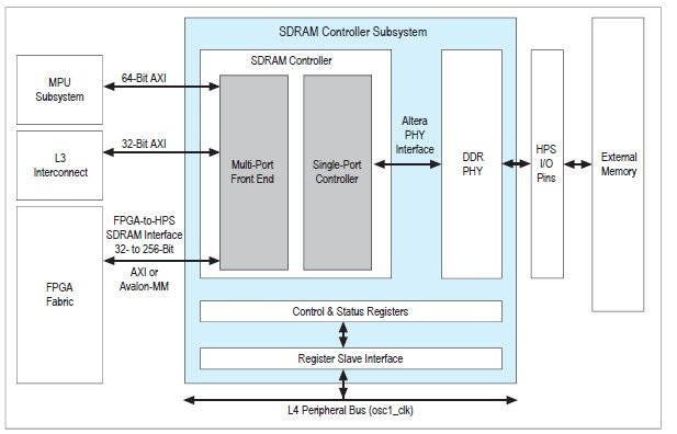 Metody interní komunikace mezi HPS a FPGA 1